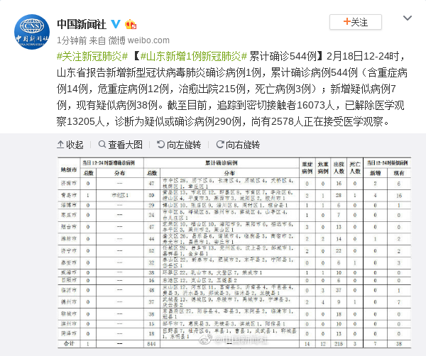 石心远 第3页
