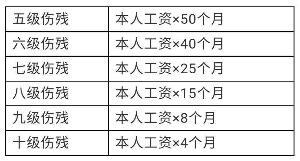 机构设置 第154页