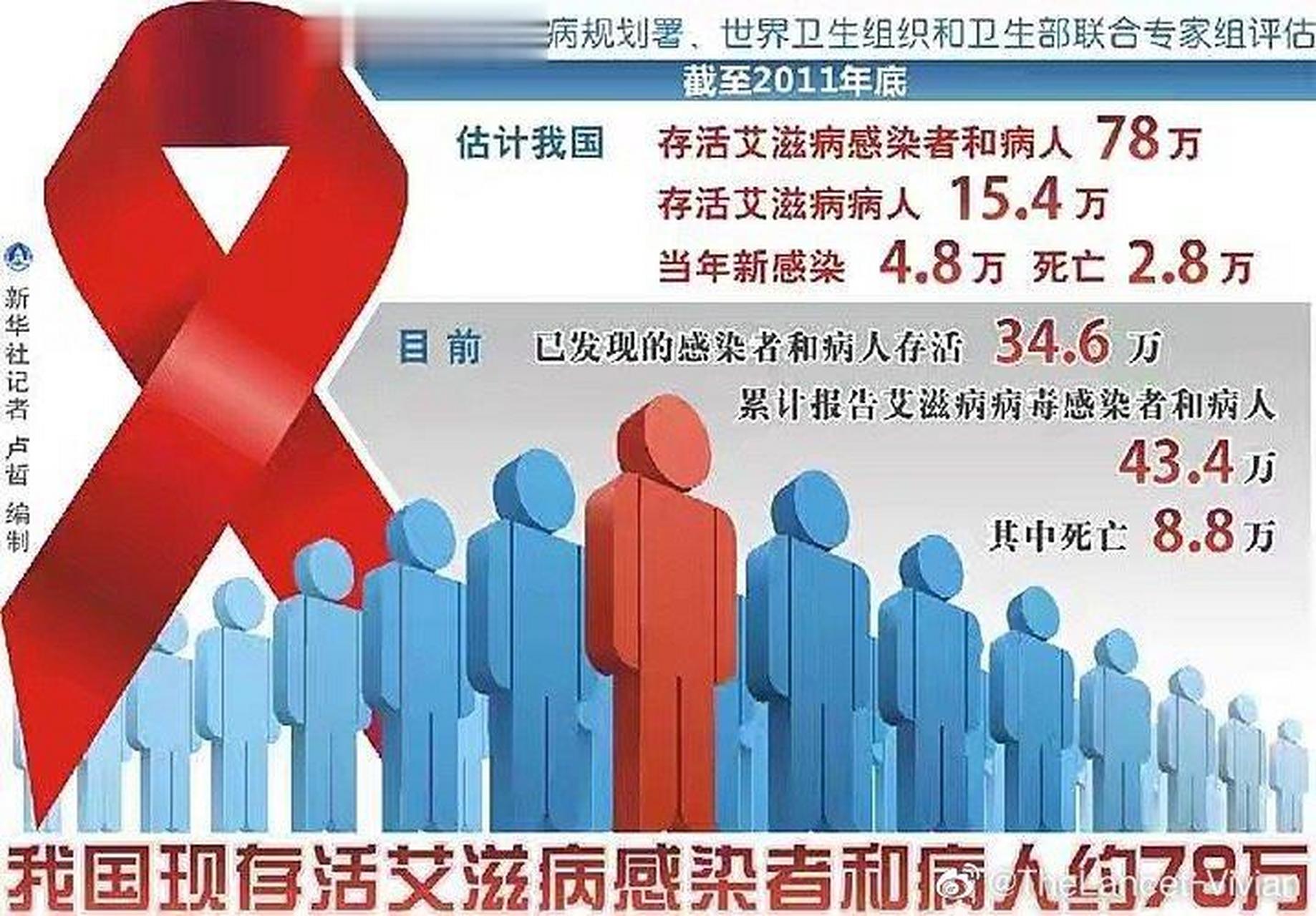 教育实验 第98页