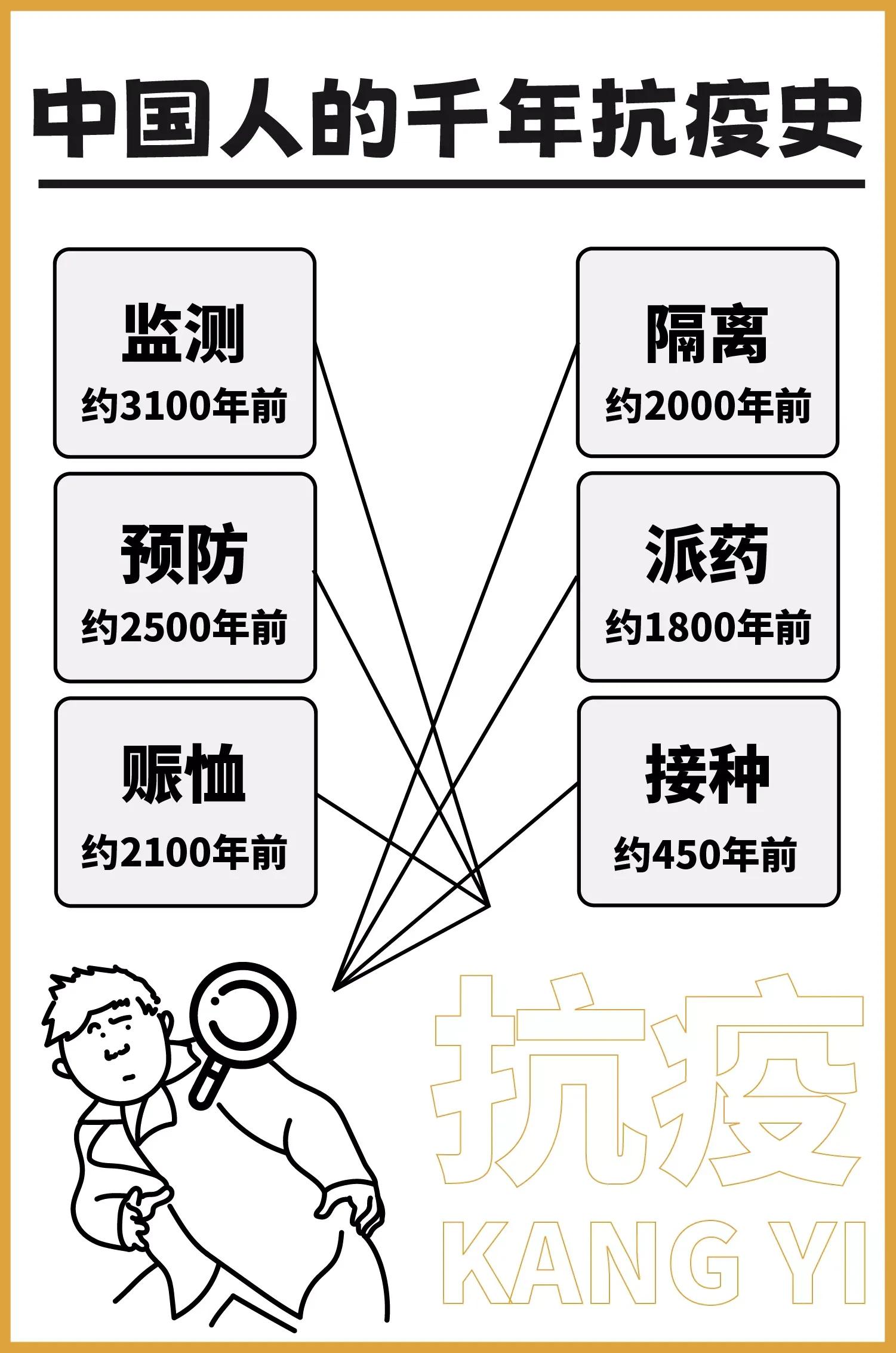 课程改革 第82页