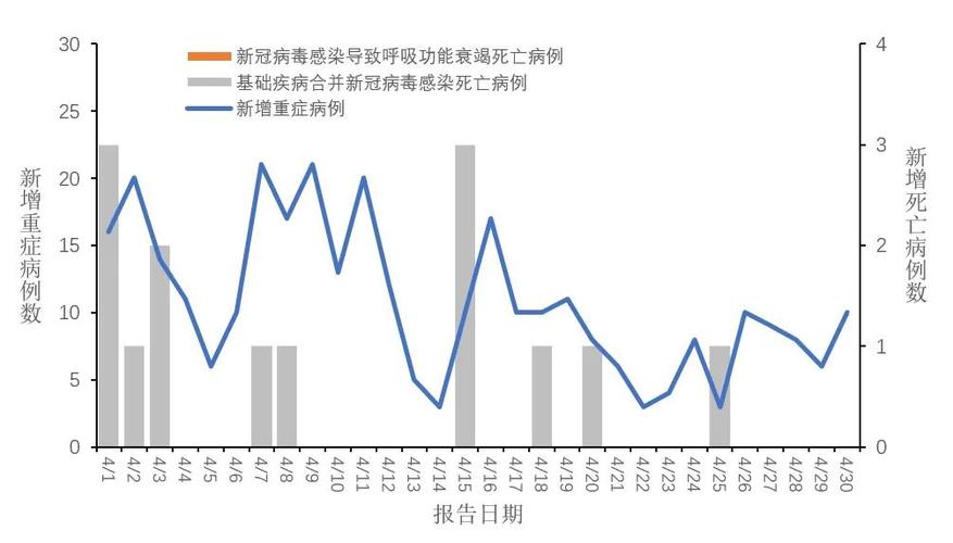 疫情最早累计数据情况及其分析概述