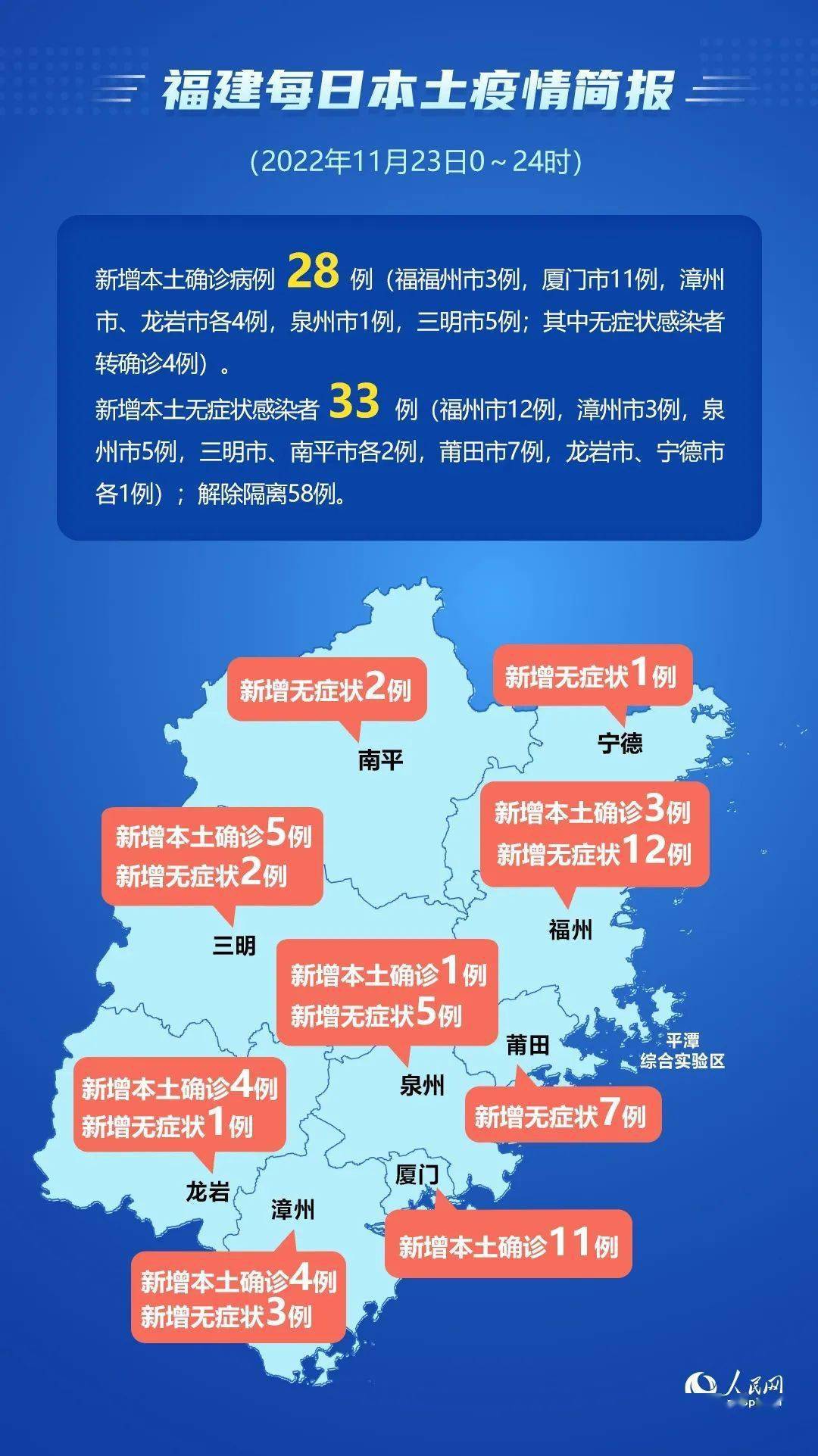 福建早期疫情新增3例，挑战与应对策略