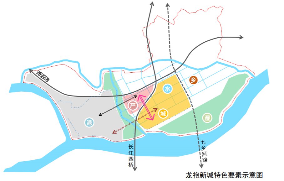 南京江北新城，早期规划、发展历程与未来展望