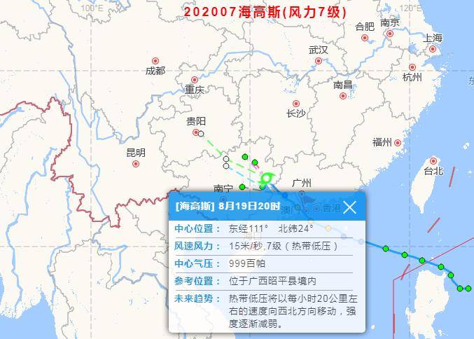 台风海高斯最早路径分析，预测与解析
