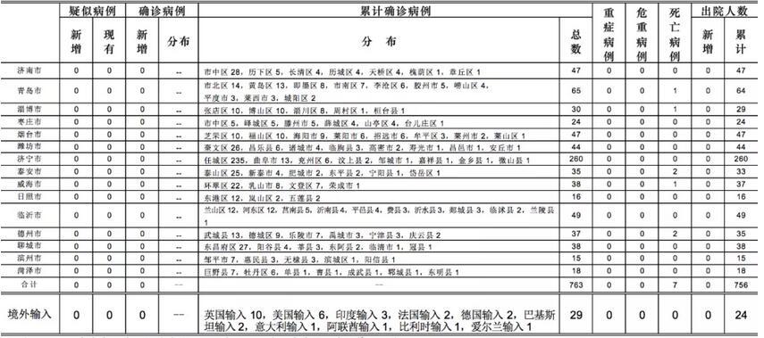 2025年4月3日 第10页